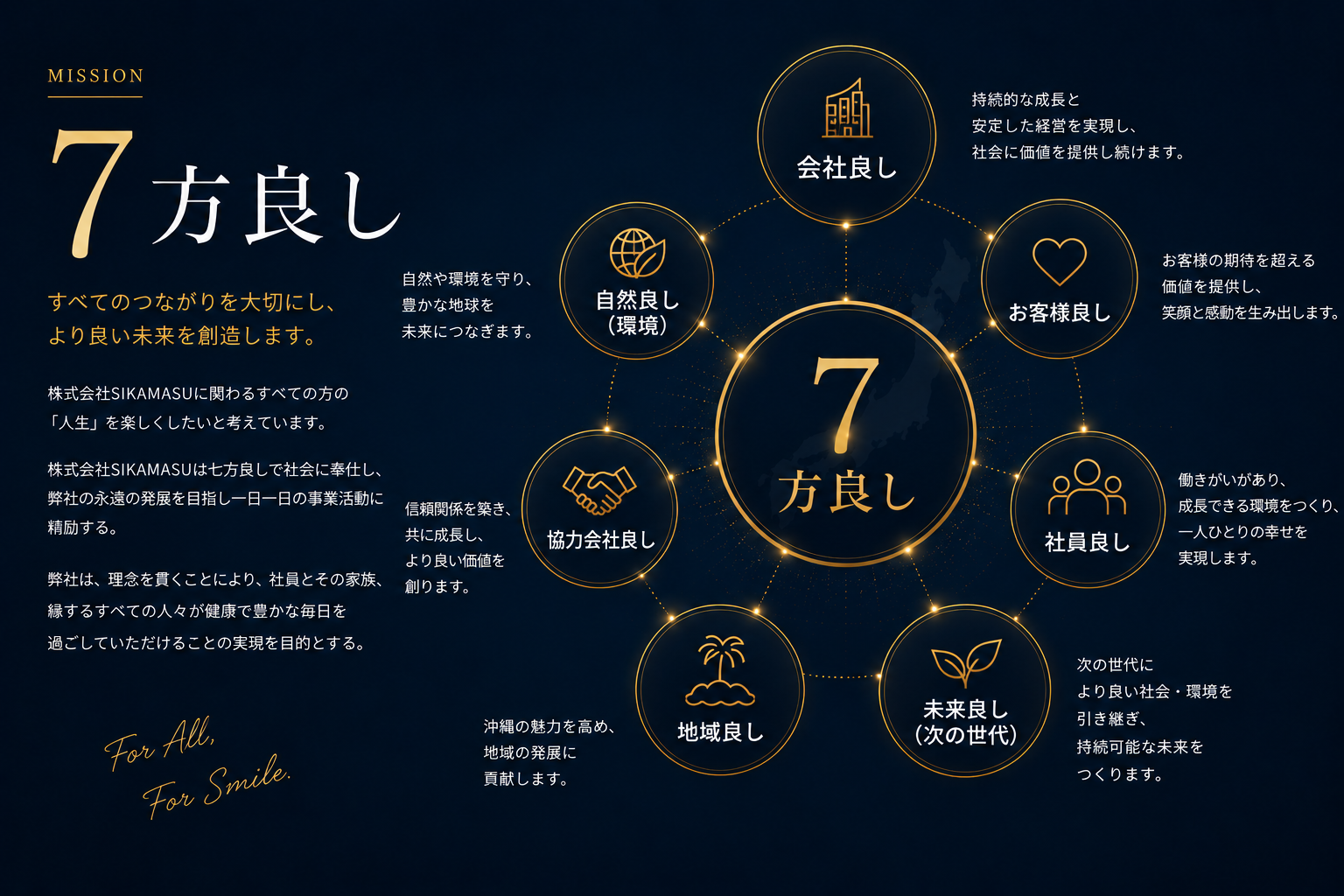 七方良し 相関図